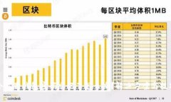 小狐狸钱包密码忘记了怎么办？解决方案与技巧
