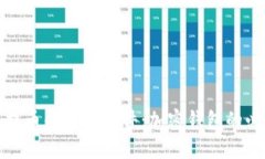 加密货币提币的必备条件：加密钱包的必要性解
