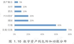 如何设置小狐狸钱包：详尽指南及常见问题解答