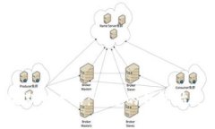 数字钱包续期全攻略：让您的钱包始终安全、高