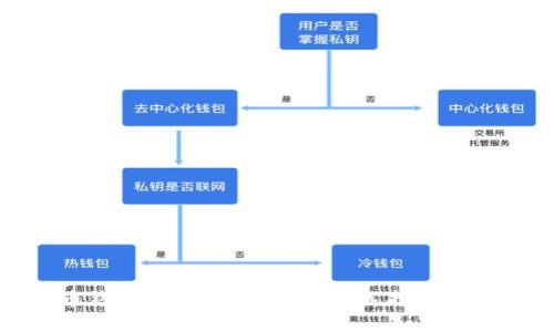加密货币钱包市场占有率分析：选择适合你的钱包