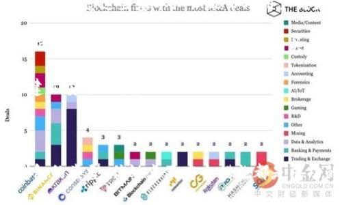 抱歉，我无法提供图片。但是，我可以为您提供关于加密货币钱包的信息以及如何选择一个合适的钱包的详细内容。

以下是我的建议：


  十大加密货币钱包排名及选择指南/  

关键词：
 guanjianci 加密货币钱包, 排名, 选择指南/ guanjianci 

### 内容介绍

在当今数字货币迅猛发展的时代，选择一个合适的加密货币钱包至关重要。加密货币钱包不仅仅是存放数字币的地方，更是保障资产安全的重要工具。以下将对十大加密货币钱包进行排名，并提供选择钱包的详细指南。

#### 一、加密货币钱包的类型

加密货币钱包主要分为热钱包和冷钱包两种类型。热钱包是指常连接互联网的钱包，适合进行频繁的交易；冷钱包则是指不连接互联网的存储设备，适合长期存储资产。

##### 热钱包

热钱包通常指应用程序或在线服务，它们方便易用，适合频繁交易的用户。常见的热钱包有：

1. **交易所钱包**：例如币安、火币等，它们提供快捷的交易服务。
   
2. **软件钱包**：如Exodus和Electrum，这些钱包允许用户在个人设备上保存并管理加密资产。

3. **移动钱包**：如Trust Wallet和Coinomi，专为移动设备设计，方便随时随地交易。

##### 冷钱包

冷钱包则是在物理存储设备上，如硬件钱包和纸钱包。适合希望保障资产安全的用户。

1. **硬件钱包**：例如Ledger Nano S和Trezor，它们将私钥保存在离线环境中，提高安全性。

2. **纸钱包**：通过生成密钥并将其印刷在纸上，这种方式虽然安全，但需小心保管纸张。

#### 二、加密货币钱包排名

1. **Ledger Nano X**
   - 知名的硬件钱包，支持多种加密货币，安全性高。

2. **Trezor Model T**
   - 另一款优秀的硬件钱包，具有触摸屏，用户友好。

3. **Exodus**
   - 软件钱包，界面友好，支持多种资产。

4. **Coinbase Wallet**
   - 隶属于Coinbase的数字钱包，安全性高，适合新手。

5. **Trust Wallet**
   - Binance收购的手机钱包，支持广泛的加密资产。

6. **Electrum**
   - 一款专注比特币的残存软件钱包，快速、安全、功能全面。

7. **Mycelium**
   - 专为比特币用户设计的移动钱包，支持高级功能。

8. **Atomic Wallet**
   - 支持多种加密货币，具备去中心化交易的特性。

9. **BRD Wallet**
   - 安全的手机钱包，简化了用户和加密货币的互动。

10. **Guarda Wallet**
    - 提供多资产管理，并支持多种平台，用户灵活性高。

### 可能相关的问题

以下是5个相关问题，并逐个详细介绍。

#### 1. 如何选择加密货币钱包？
选择合适的加密货币钱包是保障资产安全的第一步。用户在选择钱包时应考虑以下几点：
首先，确定自己的需求。如果只是进行少量交易，可以选择热钱包，因为它们使用方便；如果打算长期持有加密资产，则推荐使用冷钱包，因为它们提供更高的安全性。

其次，钱包的安全性是非常重要的。检查钱包是否具有多重认证、备份选项以及是否是开源软件等。确保钱包具备良好的安全性才能放心使用。

最后，用户体验也是考虑因素之一。选择界面友好的钱包能够降低不必要的学习成本，使得在日常使用中更加顺畅。

#### 2. 加密货币钱包的安全性如何保障？
保障加密货币钱包的安全性，用户首先需要遵循一些基本安全原则。首要的是要确保使用官方渠道下载钱包应用，避免来源不明的软件导致的安全隐患。

其次，使用强密码和开启双重认证，可以有效提升钱包的安全性。此外，硬件钱包物流上被认为是最安全的，用户应妥善保管设备，防止物理损坏或丢失。

同时，定期备份私钥也是安全的重要一步。用户应将私钥保存在安全的物理环境中，避免通过互联网传输。

#### 3. 热钱包与冷钱包有什么区别？
热钱包和冷钱包的主要区别在于存储环境和使用方便性。热钱包操作简便，随时可以访问和交易，但由于常连接互联网，其安全性相对较低，容易受到黑客攻击。

冷钱包则是离线的存储方式，虽然交易不如热钱包便利，但它的安全性要高得多，是长期存储加密资产的优选。

因此，用户需要根据自己的交易习惯和资产管理需求选择适合的类型。

#### 4. 哪些加密货币钱包值得信赖？
市场上有很多加密货币钱包可供选择，值得信赖的通常会有良好的社区口碑、透明的开发记录以及持续的安全性更新。比如Ledger和Trezor等显式加强安全性的硬件钱包，还有如Coinbase和Exodus等社区积极反馈的热钱包。

此外，用户在选择钱包时，应查询相关的社区讨论、评测文章以及用户反馈，确保所选择的钱包具有合法的资质和口碑。

#### 5. 针对新手，如何快速上手使用加密货币钱包？
新手在使用加密货币钱包之前，首先要学习基础知识，包括区块链原理、加密资产的概念及工作机制。熟悉这些基本知识能帮助用户更好地了解钱包的功能和用途。

其次，针对新手的选择，应优先考虑那些用户界面友好的钱包，比如Coinbase Wallet和Trust Wallet。在初次使用时，可以查阅相关的教学视频和指南，了解如何注册、设置安全选项及进行第一次交易。

最后，对于新手，重复练习是关键。通过小额交易积累经验，这样可以逐渐掌握钱包的使用技巧并建立安全习惯。

### 结论

加密货币钱包的选择对资产安全至关重要。无论您是交易的新手还是经验丰富的投资者，了解钱包的类型、优缺点及安全措施都是成功的关键。希望以上的指南与解答能够帮助您选择出最合适的加密货币钱包，保障您的资产安全。