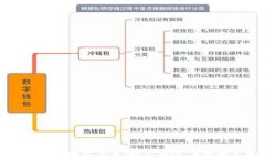 区块链钱包支付应用的未来：如何安全、便捷地