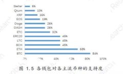 如何在小狐狸钱包中添加狗币（Dogecoin）的详细指