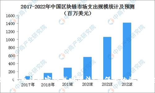 数字货币钱包密钥找回方法：确保您的资产安全