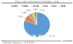 :揭开区块链去中心化钱包的神秘面纱：使用、优