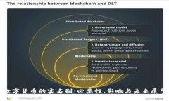 数字货币的实名制：必要性、影响与未来展望