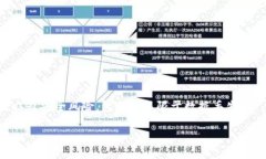 请注意: 未经授权使用软件的破解版本可能会涉及