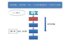 小狐狸钱包地址在哪里看的相关信息将帮助用户