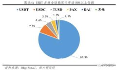 全面了解加密货币钱包：选择、安全性与最佳实