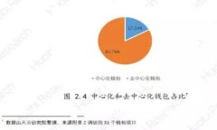 如何使用小狐狸钱包（火狐）进行安全的数字资