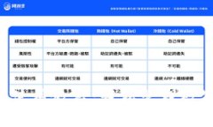 手机小狐狸钱包使用教程：轻松管理数字资产，