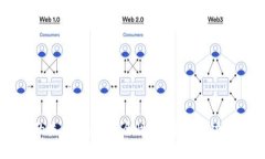 区块链钱包的未来发展：安全性、便捷性与功能