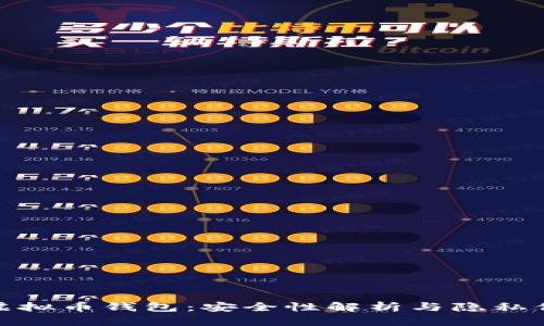 小狐狸虚拟币钱包：安全性解析与隐私保护措施