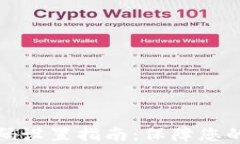 小狐狸钱包密码设置指南：保障您的数字资产安