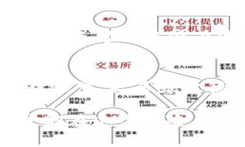   如何安全便捷地购买USDT：打破传统，挑战数字货币的信任壁垒 / 
 guanjianci USDT, 购买, 数字货币 /guanjianci 

引言：数字货币时代的来临
在过去的几年里，数字货币已经悄然改变了我们的金融生态。无论是比特币、以太坊还是稳定币USDT，它们的崛起让越来越多人开始关注并参与到这一新兴市场中。USDT作为一种与法定货币挂钩的稳定币，为广大用户提供了一种相对安全的投资选择。但对于初学者来说，如何安全便捷地购买USDT仍然是一个亟待解决的问题。

USDT的基础知识：什么是USDT？
USDT，即Tether，是一种以美元为基础的稳定币，其设计目的是使用户能够在加密货币市场中拥有“稳定”的交易资产。每个USDT都应该与1美元的价值得到支持，这使得它在数字货币交易中具有显著的实用性。无论是用于交易、套利，还是储值，USDT都成为了许多投资者的首选。

第一步：选择合适的平台
购买USDT的第一步，是选择一个可靠的平台。在当前的市场中，交易所、钱包和点对点交易平台都是可以进行USDT购买的地方。选择一个安全、信誉良好的交易所至关重要。用户可以根据以下几个因素进行选择：
ul
    listrong交易所的声誉：/strong查阅用户评价和行业认证，确保交易所可靠。/li
    listrong手续费透明度：/strong了解平台的交易费用、提现费用等，避免隐藏收费。/li
    listrong用户体验：/strong平台是否易于使用，界面是否友好，服务是否及时等。/li
/ul

第二步：注册并验证账号
在选择好交易平台后，用户需要注册一个账号并进行身份验证。这是为了遵守反洗钱和消费者保护的法律法规。一般来说，注册流程包括提交个人信息、邮箱验证和电话验证等步骤。身份验证可能需要提供身份证明文件，这在各个平台上会有所不同。

第三步：充值账户资金
注册并验证成功后，用户需要往账户中充值资金。大多数交易所支持使用法定货币（如人民币、美元等）充值。充值方式可以选择银行转账、信用卡支付或其他支付渠道。用户需关注每种充值方式的时间和手续费，以选择最合适的方式。

第四步：下单购买USDT
当账户资金到账后，用户就可以通过交易所下单购买USDT。通常，交易所会提供“市场订单”和“限价订单”的选择。市场订单是以当前市场价立即成交，而限价订单是设定一个价格，当USDT达到该价格时再执行交易。初学者可以选择市场订单，而熟悉交易的人可以尝试限价订单。

第五步：存储你的USDT
购买USDT后，妥善存储是非常重要的。虽然大多数用户选择将USDT存储在交易所中，但确实存在一定的风险，比如交易所被攻击等。为了提高安全性，用户可以考虑将USDT转移到个人钱包中。数字钱包分为热钱包和冷钱包，热钱包易于使用但安全性较低，而冷钱包则能提供更高的安全性。选择合适的钱包类型要看用户的需求和使用习惯。

第六步：保持警惕，规避风险
在数字货币交易中，风险是不可避免的。投资者需要密切关注市场动态，保持警惕。通过设置风险控制措施，例如止损点，仅投入闲置资金，是减少损失的有效方式。此外，用户需要提防其他潜在风险，比如欺诈、市场操纵等，通过不断学习提高自身的防范意识。

总结：把握机会，理性投资
USDT的购买尽管看似复杂，但只要遵循这一系列步骤，便可以安全、便捷地完成交易。未来，随着数字货币的不断发展，USDT的应用场景将会越来越广泛。希望每位投资者都能够在波动的市场中，保持冷静，抓住机遇，实现个人财务自由。

进一步探索：未来的发展方向
在数字货币领域，USDT作为一种稳定币，其未来发展前景不容忽视。从大规模的机构投资到全球支付解决方案，USDT有着广泛的适用性。而随着区块链技术的不断进步，更多基于德信的USDT替代品也在不断涌现，这对投资者的选择和策略提出了新的挑战和机遇。

对于每个计划进入这个领域的人来说，深入理解USDT的工作机制、关注市场动态、培养风险管理能力将是未来成功的重要因素。用一个开放的心态去迎接变化，才能在这个风险与机遇并存的时代立于不败之地。