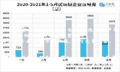    Coinbase会在未来推出平台币吗？ /    guanjianci