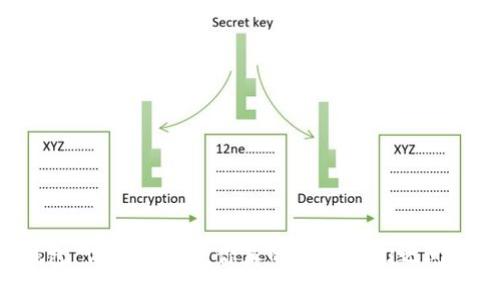 区块链钱包 vs 交易所：你真的了解它们之间的区别吗？