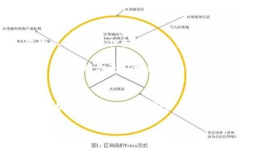   区块链：选择全节点、轻节点还是超级节点？你的决策将如何影响未来？ / 
 guanjianci 区块链, 全节点, 轻节点, 超级节点 /guanjianci 

引言：理解节点的角色
在区块链的世界里，节点是构成网络的基本单元。不同类型的节点执行不同的功能，并在网络的运行中扮演着各自独特的角色。在这片技术巨变的土壤中，选择合适的节点类型至关重要。然而，对于很多人来说，“全节点”、“轻节点”和“超级节点”的概念可能依然模糊。本篇文章将逐一揭开这些节点的神秘面纱，帮助你更好地理解它们的功能、优劣以及如何选择。

全节点：信任和验证的堡垒
全节点是区块链网络中最为基础的组成部分。它们不仅保存着区块链的完整副本，还负责验证所有的交易和区块。这种类型的节点提供了更高的安全性，因为它们独立地验证整个网络的状态，而不是依赖于其他节点。

全节点的好处有几个方面。首先，它们能确定交易是否确实发生过，通过自己验证数据，避免了信息不对等的问题。此外，全节点的存在能够防止双重支付和其他形式的欺诈行为，为区块链网络提供了强大的信任保障。然而，运行全节点也需要消耗比较多的网络带宽和存储空间，这对于资源有限的用户来说，可能是一个挑战。

轻节点：灵活与便利的选择
如果无条件支持区块链技术的信念是全节点的特征，那么轻节点则代表了追求便利与灵活性的人群。轻节点不需要下载完整的区块链数据，它们只下载交易的头信息，这使得它们在存储和计算资源上有着更小的需求。

轻节点的使用场景通常包括移动设备和普通用户希望快速访问区块链信息而不愿意负担沉重运算的情况。这种节点能够通过向全节点请求数据来负责交易和信息验证，适合于那些只关心数据实时性，而不需要对整个历史交易详细了解的用户。

然而，轻节点的缺陷也很明显。因为它们依赖于全节点提供的数据，无法自行验证，从而稍微降低了安全性。用户可能在信任全节点这一方面面临风险，因此轻节点的用户在选择合适的节点时，需要更加谨慎。

超级节点：引领变革的先锋
超级节点是相对较新的概念，通常出现在一些以权益证明（PoS）或委托权益证明（DPoS）为基础的区块链网络中。在这些区块链中，超级节点通常是由持币者通过投票选出的，它们承担着更加重要的角色，负责处理大量的交易并确保网络的稳定运行。

超级节点不仅能带来更高的交易处理效率，还能为社区带来经济利益。通常情况下，超级节点会从网络的交易费用中获得一定比例的收益，这激励它们更加积极地参与到链上的治理与发展中去。然而，成为超级节点也需要投入相应的资源，比如较高的技术门槛和稳定的服务器支持，这对于普通用户来说，无疑增加了门槛。

全节点、轻节点和超级节点的选择与影响
在区块链世界里，没有一种节点是绝对优秀的选择。选择适合的节点类型，实际上是一个取决于个人需求的决策。如果你追求高度的安全与独立性，全节点无疑是你的不二之选。但如果你希望通过较少的资源快速接入区块链，那么轻节点可能会成为你的首选。而如果你想积极参与到整个网络的治理与经济收益中去，超级节点无疑是一个值得考虑的方向。

然而，随着区块链技术的迅速发展，区块链节点的功能也可能会在未来继续演变。从而，使得我们在节点选择时的判断标准也要不断更新。始终保持对这一领域的关注，将帮助你更好地适应快速变化的区块链时代。

结论：未来在你手中
选择全节点、轻节点还是超级节点，不仅要考虑自身的需求，还要关注区块链项目的长远发展。每一种节点都有自己的优劣势，这也是区块链技术多样性的体现。随着区块链技术的不断演进，如何选择与时俱进的节点，成为我们在这个数字时代必须面对的挑战。无论你选择哪条道路，都有可能成为这个未来世界的一部分，推动区块链技术的创新与发展。

让我们一起踏上这段旅程吧，不断探索与学习，为自己乃至整个社会创造更多价值。