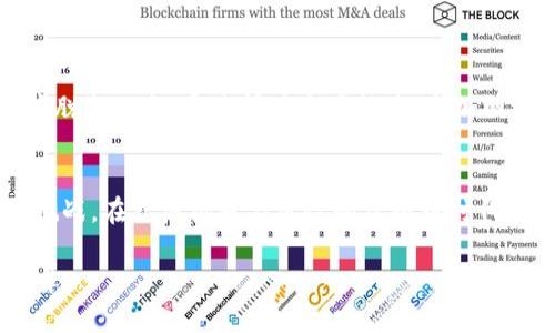   掌控市场：如何使用波段交易机器人在虚拟币时代获得优势 / 
 guanjianci 虚拟币, 波段交易, 交易机器人 /guanjianci 

引言：虚拟币的风口与挑战
在当今金融市场，虚拟币的发展速度甚至超越了许多传统资产，而波段交易作为一种灵活且高效的投资策略，引领着投资者在瞬息万变的市场中寻找机会。然而，如何在高波动的虚拟币市场成功操作，成为了许多投资者面临的难题。这里，我们将深入探讨波段交易机器人的应用及其在虚拟币市场中的优势与挑战。

波段交易的核心理念
波段交易，顾名思义，就是抓住短期价格波动的机会，通过低价买入、高价卖出，从而实现利润的最大化。在虚拟币市场，由于其价格波动极为剧烈，波段交易特别适合这种极具流动性的环境。与飙升而来的价格不同，波段交易强调的是捕捉趋势与时机、合理控制风险。投资者利用波段交易并不是依赖于市场的长期上涨，而是对短期的涨跌进行精准的把握。

交易机器人的崛起：科技赋能投资
随着科技的不断进步，算法交易和人工智能在金融市场中逐渐扮演了越来越重要的角色。交易机器人作为这一技术革命的产物，凭借其高效性和精准性，受到了越来越多投资者的青睐。波段交易机器人不仅能够实时监测市场动态，还能够根据预设策略自动执行交易，极大地减少了人为情绪带来的干扰。

如何选择合适的波段交易机器人
市场上有众多波段交易机器人可供选择，而选择合适的工具则至关重要。投资者需考虑以下几个要素：
ul
  listrong策略多样性：/strong一个优秀的波段交易机器人应当支持多种交易策略，包括趋势跟随、逆势交易等，以适应不同市场行情。/li
  listrong历史表现：/strong虽然历史不代表未来，但机器人历史上的交易绩效能提供重要参考，帮助投资者判断其可靠性。/li
  listrong用户友好性：/strong软件界面的易用性也很重要，特别是对初学者而言，简单直观的操作界面能大大降低学习成本。/li
/ul

波段交易机器人的优势
波段交易机器人在虚拟币市场中具备众多优势：
ul
  listrong速度与高效性：/strong机器人可以在几毫秒内做出交易决策，远超人类反应速度，这一优势在虚拟币市场的快速变化中显得尤为重要。/li
  listrong情绪剔除：/strong交易机器人不受情绪波动的影响，能够在保证冷静决策的情况下，按照设定的规则进行交易。/li
  listrong全天候监控：/strong波段交易机器人不知疲倦，可以全天候监测市场变化，及时抓住交易机会，确保不漏掉任何一笔潜在的收益。/li
/ul

风险与挑战：并非无懈可击
尽管波段交易机器人有众多优势，但并不是每一个机器人都能带来理想的收益。投资者在使用时应认识到其潜在风险：
ul
  listrong市场风险：/strong虚拟币市场的波动性极大，机器人固然能应对常规波动，但突发事件可能导致大幅亏损。/li
  listrong算法局限性：/strong对于复杂的市场变化，机器人的算法可能无法迅速调整，导致失误。/li
  listrong监管风险：/strong各国对虚拟币的监管政策不断变化，机器人也需随时调整应对，以规避法律风险。/li
/ul

构建合适的交易策略
使用波段交易机器人并不是“放手不管”的行为，而是要因地制宜地制定合适的交易策略。以下是一些实用的策略建议：
ul
  listrong结合技术分析：/strong使用市场图表、K线图、趋势线等多种工具分析价格趋势，设定合适的进场和退场点。/li
  listrong风险管理：/strong务必设置止损和止盈点，以控制每笔交易的风险。同时，可设置交易量的上限，避免因单笔交易过大而导致的潜在损失。/li
  listrong动态调整策略：/strong定期对交易策略进行评估，根据市场变化及时调整，确保策略仍然有效。/li
/ul

学习与适应：波段交易的长期之路
在虚拟币市场，波段交易并不是一蹴而就的成功，而是一个不断学习与适应的过程。在这个过程中，投资者需要不断总结经验教训，调整自己的策略与机器人的设置，才能在众多竞争者中脱颖而出。通过阅读市场报告、参加网络研讨会或与其他投资者的交流，逐步提升自己的市场理解能力。

结语：智慧与技术的结合
波段交易机器人不仅为虚拟币投资者提供了一种全新的交易方式，更是科技与金融智慧的结合。在这个不断变化的市场环境中，如何有效利用这一工具，是每一位投资者都需要面对的挑战。在充满机遇与风险的虚拟币时代，波段交易机器人如同一个启明的明灯，照亮着投资者前进的路。无论是新手还是经验丰富的老手，唯有时刻保持学习与适应，才能在这片充满可能的市场中获得属于自己的财富与荣誉。

未来的成功将不仅仅靠运气，而是深入的分析与积极的思考。投资者应秉持开放的心态，勇于探索新知识、尝试新工具，与时俱进，才能在这场奇妙的虚拟币交易旅程中，书写出壮丽的篇章。