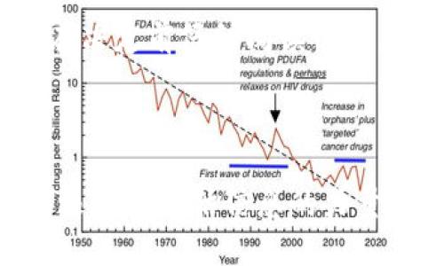   获取CORE币：一步步教你如何轻松领取 / 
 guanjianci CORE币, 区块链, 免费领取 /guanjianci 

一、引言：为什么CORE币值得关注

在数字货币世界中，CORE币作为一种新兴的资产，正在逐渐获得越来越多投资者的注意。如果你还在为如何获取CORE币而感到困惑，不用担心！本文将为你详尽介绍，从创建账户到领取奖励，手把手教你轻松入门，让你不再错失机会。

二、了解CORE币

在深入获取CORE币的教程之前，我们先来了解一下这个币种。CORE币是基于某种区块链技术开发的一种加密货币。它的独特之处在于其激励机制，为用户提供了多种获得途径，可以通过挖矿、交易以及参与网络治理等方式来获取。在某些情况下，用户还可以通过免费的空投活动来领取。

三、准备工作：创建一个合适的钱包

在你开始领取CORE币之前，有必要先准备一个电子钱包，以便存储你的币。这里推荐几个类型的钱包：

ul
    listrong桌面钱包/strong：适合那些每天使用电脑进行交易的用户。它们通常功能强大，但需防范恶意软件。/li
    listrong移动钱包/strong：方便携带，适合随时随地查阅和管理你的资产。选择时注意安全性和用户评价。/li
    listrong硬件钱包/strong：最为安全，适合长期存储大额资产，虽然价格较贵，但值得投资。/li
/ul

四、参与CORE币的领取活动

获取CORE币的一种常见方式是参与项目方举办的空投活动。这些活动通常会在社交媒体和官方网站上发布。以下是获取信息的常用渠道：

ul
    li关注CORE币的官方社交媒体账户，如Twitter、Telegram等。/li
    li定期访问CORE币的官方网站，查看最新动态。/li
    li加入相关的社区讨论，获取第一手消息。/li
/ul

五、步骤一：注册账户

首先，你需要前往CORE币的官方网站，点击注册或加入按钮，填写相关信息，创建一个账户。确保使用一个有效的电子邮箱，并设置一个强密码，以保护你的账户安全。

六、步骤二：身份认证

为了符合KYC（了解你的客户）要求，有些平台可能会要求你进行身份认证。你需要提供一些个人信息和身份证明文件。这个过程虽然繁琐，但确实是为了增加平台的安全性。

七、步骤三：参与空投或奖励计划

在注册并验证身份后，你就可以参与空投或其他奖励计划。通常情况下，你可能需要完成一些简单的任务，例如转发推文、加入社群或邀请朋友注册。任务完成后，相关的CORE币将会自动发送到你的钱包中。

八、步骤四：保持活跃，获取更多奖励

一旦你开始参与CORE币的活动，保持活跃是关键。定期检查你的账户，参与最新的活动，以确保自己总是获得最优质的奖励。此外，参与社区活动和讨论，也是了解项目最新动态的绝佳途径。

九、步骤五：安全存储和使用CORE币

在成功领取CORE币后，安全存储是重中之重。将其转移到专属的钱包中，避免长期存放在交易所。适时进行兑换或使用，根据自身的财务规划进行决策。

十、总结：把握机遇，开始行动

CORE币的获取并不复杂，只需几步便可轻松领取。相信经过本文的指导，你也能顺利参与到CORE币的生态中。在这个日新月异的区块链时代，抓住机会，开创属于你的投资之路吧！

十一、附录：常见问题解答

ul
    listrongQ: CORE币如何获得的价值？/strongA: CORE币的价值由市场供需决定，包括交易的活跃度、持有者的信仰等。/li
    listrongQ: 领取CORE币的成本是什么？/strongA: 参与领取通常是免费的，但需要注意某些活动可能会要求小额投资，确保在决定前仔细阅读协议。/li
    listrongQ: 是否需要支付手续费？/strongA: 领取CORE币可能会产生一些网络交易费，根据你的钱包和交易平台而异。/li
/ul

希望这篇文章能够帮助你更好地理解CORE币的领取流程，并为你开启一段新的数字货币旅程铺平道路。无论你是新手还是老手，永远不要低估信息的力量。保持学习，并与时俱进，享受数字货币带来的无限可能吧！