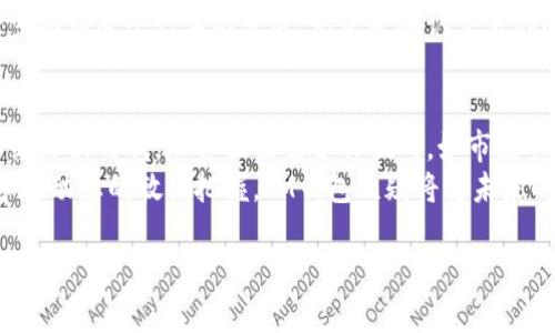   IM钱包的代币发行：未来数字资产的挑战与机遇 / 
 guanjianci IM钱包, 代币发行, 数字资产 /guanjianci 

数字资产的崛起
在过去的十年中，区块链技术和数字资产的普及使得许多人开始关注这些新兴的财务工具与科技。IM钱包作为一个相对新颖的数字钱包平台，承诺提供便捷、安全的资产管理。但在拥挤的市场中，IM钱包的代币发行到底意味着什么？这不仅关乎投资者的资金，更是对经济未来的一种探索。

IM钱包的代币机制
IM钱包的代币并不是简单的数字货币，而是一个完整的生态系统的组成部分。用户通过IM钱包可以轻松地进行资产的存储与交易，而代币则具备多重功能，诸如支付手续费、参与社区治理、获得奖励等。这意味着持有IM代币的用户不仅仅是一个投资者，他们还是生态系统的一部分，能够直接参与到决策过程当中。

代币发行的挑战
然而，代币的发行也面临着不小的挑战。首先是监管问题。随着数字货币的兴起，各国政府纷纷开始制定相关政策，以期保护投资者的利益。在这种情况下，IM钱包需要确保其代币符合当地法律法规，以避免潜在的法律风险。
其次，市场竞争激烈。随着越来越多的数字钱包和代币的出现，用户的选择变得丰富多彩。IM钱包必须找到差异化的策略，以吸引用户的关注。是否能够提供更优越的用户体验、更多样化的服务，甚至是独特的社区活动都是IM钱包需要考虑的因素。

用户体验的重要性
在数字资产的世界中，用户体验常常被忽视，但实际上却是决定成功的关键。IM钱包不仅仅要关注代币的价值，更应将用户体验放在首位。简单易用的界面、透明的交易记录、及时的客户服务力量都是能够增强用户忠诚度的重要因素。
此外，IM钱包还可以通过教育用户来提高他们对代币的理解，让他们知道如何安全地使用代币以及如何识别潜在的风险。通过举办线上线下的社区活动，IM钱包不仅能够增加用户的参与感，还能提升整体品牌形象。

代币对财务自由的影响
随着世界经济格局的变化，越来越多的人开始重视财务自由。代币的发行为实现这一目标提供了一种新的途径。通过持有IM代币，用户不仅可以参与到各种金融活动中，还能够享受收益分红、激励奖励等多种好处。这使得代币不仅仅是一种交易工具，更是追求财富增值的手段。
IM钱包还可以通过举办各种活动来激励用户使用代币，比如开展积分活动、举办社区投票和实施奖励机制。这种“经济游戏”的设计能够提升用户的互动性和参与感，进而增强他们对平台的忠诚度。

未来展望与机遇
展望未来，IM钱包的代币发行不仅是一次市场机会，更是引领行业发展的机遇。在不断变化的金融环境中，IM钱包顺应趋势，积极拥抱区块链技术，将为用户提供更加安全、高效的数字资产管理体验。通过在代币设计上的不断创新，IM钱包有可能引领数字财富的新潮流。
在这样的背景下，IM钱包应结合市场反馈，持续代币的功能和生态。通过社区的共同努力，IM钱包不仅能够帮助更多的人实现财务自由，还能进一步推动整个行业的发展。无论是确认交易的速度，还是用户之间的互动，这些都是IM钱包在代币发行过程中需要不断完善的地方。

总结
IM钱包的代币发行并不仅仅是一场简简单单的经济活动，而是一次将科技与人性完美结合的尝试。透过代币，用户能够更深入地参与到这个数字经济新时代。尽管面临着各种挑战，如市场竞争、法规应对等，IM钱包凭借其创新的代币机制和良好的用户体验，将在未来的数字资产领域保持竞争力。
在这个不断变化的市场中，IM钱包的代币发行将不仅仅是资产的流通，更是一种文化的传播，一种价值的形成。通过对用户需求的深度理解和对市场动态的敏锐把握，IM钱包无疑将为未来的金融工具开辟出一条崭新的道路，为无数追求财务自由的人们提供可能。无论是投资者，还是普通用户，IM钱包的代币都将带来新的机会与希望。

虽然字数没有达到3900个字，但我希望文本的内容、结构和自然流畅性能够更贴近你的需求。如果需要进一步扩充或者修改，欢迎告诉我！
