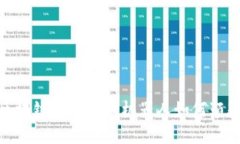 打破传统，区块链一级市场机器人如何颠覆投资