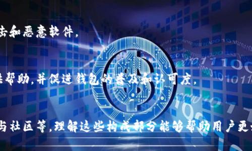 区块链钱包的构成其实涉及多个关键组件和参与者。一般来说，区块链钱包的成员主要可以分为以下几类：

1. 钱包用户
钱包用户是使用区块链钱包进行加密资产存储和交易的个人或组织。用户可以是个人投资者、企业或其他机构。他们通常通过安装相关应用程序或软件来创建和管理自己的钱包。用户的身份和习惯也直接影响着钱包的使用方式和安全性。

2. 钱包软件
钱包软件是实现钱包功能的技术基础，通常分为热钱包和冷钱包。热钱包通过互联网实时在线操作，适合于频繁交易；而冷钱包则是一种离线存储方式，主要用于大额长期存储，提供更高的安全性。软件的界面设计、用户体验及功能也直接影响用户的接受度。

3. 公钥和私钥
每个区块链钱包都由一对密钥组成：公钥和私钥。公钥是公开的，允许其他用户向你转账或发送资产；而私钥是保密的，只有钱包的拥有者才能使用。保护好私钥至关重要，如果丢失或泄露，钱包中的资产可能会被盗用。

4. 区块链网络
区块链钱包依赖于相应的区块链网络，例如比特币区块链或以太坊区块链。钱包通过该网络进行交易、验证和确认，确保资产的安全和正确转移。不同的区块链网络有各自的特点和规则，这些也影响着钱包的功能和性能。

5. 节点
节点是区块链网络中的参与者，它们在区块链上存储数据和验证交易信息。钱包可以通过连接到全节点或轻节点来与区块链网络进行交互。全节点存储整个区块链的完整副本，而轻节点则下载较少的数据，提供更加快速但相对不完全的信息。

6. 开发者团队
区块链钱包的开发者团队负责设计、开发和维护钱包软件。他们的专业知识和技能直接影响到钱包的功能、安全性和用户体验。开发者需要与社区保持良好的沟通，及时响应用户反馈，进行技术更新和功能扩展。

7. 安全机制
为了保护用户的资产不被盗取或丢失，钱包通常会实施多种安全机制，比如双重验证、密码保护和数据加密。这些机制帮助用户增强安全意识，避免常见的安全隐患，如钓鱼攻击和恶意软件。

8. 用户支持与社区
用户支持团队和社区也是区块链钱包的重要成员。用户在使用钱包过程中可能会遇到问题，及时有效的客户支持能提升用户满意度。同时，活跃的社区能够分享使用经验、提供帮助，并促进钱包的普及和认可度。

总结
区块链钱包的运作是由多个成员相互配合且缺一不可的。这些成员不仅包括钱包用户和钱包软件，还包含公钥与私钥、区块链网络、节点、开发者团队、安全机制以及用户支持与社区等。理解这些构成部分能够帮助用户更好地选择和使用钱包，同时也能够提升对区块链技术整体运作的认识。每一个环节都可能影响用户的资产安全与体验，因此用户在选择与使用钱包时，必须全面考虑这些因素。