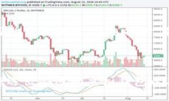   虚拟钱包卖币会被封卡？真相揭晓！ /    guanj