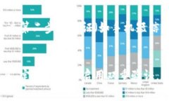 在加密钱包的使用中，密码的安全性至关重要。