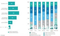 如何在手机版小狐钱包中添加BSC：轻松一步解决
