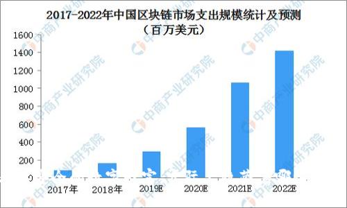 “看似安全的数字财富，实际上隐藏着哪些风险？”