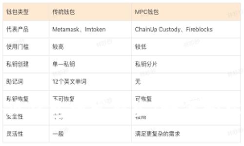 让你的小狐钱包焕发新生：如何轻松更新软件