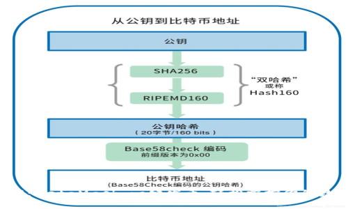 告别繁琐：MetaMask 一键发币，轻松掌控你的数字资产！