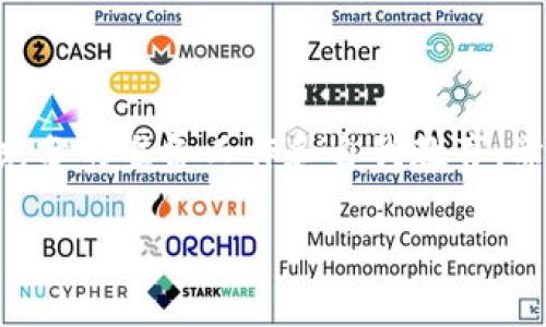    TRC20交易平台：轻松上手，挑战传统交易方式  / 
 guanjianci  TRC20, 交易平台, 加密货币  /guanjianci 

 什么是TRC20？ 
 在了解TRC20交易平台前，首先我们需要明确TRC20的定义。TRC20是基于波场（Tron）网络的一种代币标准，与以太坊的ERC20相对应。TRC20代币的主要优势在于其快速交易、低手续费和高扩展性，受到越来越多用户的青睐。波场网络本身以其极速的交易确认时间和庞大的用户群体，吸引了很多加密货币用户和开发者，成为了当前区块链生态中一颗璀璨的明珠。 

 TRC20交易平台的选择 
 选择合适的TRC20交易平台是成功交易的第一步。市面上不乏选择，但并不是每个平台都适合你的需求。首先，你需要考虑的是平台的安全性和信誉度。可以参考一些加密货币评论网站、社交媒体讨论和用户反馈，确保你选择的平台是得到广泛认可的。其次，交易费用也是一个不可忽视的因素。不同的平台会有不同的手续费结构，有些平台会在交易量较大时提供优惠，适合频繁交易的用户。此外，用户界面的友好程度、客服的响应速度以及是否支持多种支付方式等，都是你应该权衡的重要因素。 

 如何在TRC20交易平台上交易？ 
 接下来，我们具体来看看如何在TRC20交易平台上进行交易。以下是一个简单明了的步骤，帮助你快速上手： 

h4 第一步：注册账户 /h4
 首先，你需要在选择的TRC20交易平台上注册一个账户。一般来说，平台注册流程都是相似的，你只需提供一些基本的信息，例如邮箱地址、手机号码和设置密码。同时，部分平台可能要求你完成身份验证（KYC），这是确保账户安全的重要措施。 

h4 第二步：资金存入 /h4
 注册后，你就可以往你的交易账户里存入资金了。大部分平台都会支持多种加密货币存入，包括BTC、ETH、USDT等。在选择汇款方式时，可以根据个人偏好选择链上转账或充币。每个平台的存入流程略有不同，通常会按照交易所的指引进行操作。 

h4 第三步：选择交易对 /h4
 一旦资金到账，你就可以选择想要交易的货币对了。在TRC20交易平台上，一般会有多个交易对供你选择，比如TRC20的USDT、TRX等。通过观察市场行情和价格波动，你可以制定适合自己的交易策略：是选择短期投资，还是长期持有。 

h4 第四步：下单交易 /h4
 选择了交易对后，你可以根据自己的判断决定买入还是卖出。在大多数交易平台上，下单的方式有市价单和限价单。市价单是以当前市场价格立即成交，而限价单是设定一个你理想的交易价格，等待市场达到这个价格再进行交易。 

h4 第五步：监控交易和提现 /h4
 成交后，交易平台会实时显示你的持仓情况。你可以通过观察市场的动态调整自己的投资策略。若有盈利，或者想要实现利润，可以选择提现，通常提现流程较为简单，平台会提供详细指导。 

 常见问题与解答 
h4 TRC20交易的风险有哪些？ /h4
 投资加密货币，特别是在交易平台上进行交易，是有风险的。在时常波动的市场环境中，价格可能在短时间内发生大幅变化，这就要求投资者要有合理的心理预期。此外，网络安全问题也是不容忽视的，确保账户安全、避免诈骗投资是每位投资者应承担的责任。 

h4 如何进行市场分析？ /h4
 进行市场分析的方法有很多，包括技术分析和基本面分析。技术分析是通过图表和历史数据来判断未来市场走势，而基本面分析则是关注市场消息、项目背景等信息。建议你结合两种分析方式来制定投资策略，以提高交易成功的机会。 

h4 是否需要专业知识？ /h4
 虽然说专业知识可以帮助你更好地进行交易，但对于新手而言，的确有一些基础知识足以帮助你在TRC20交易平台上进行基本的交易，诸如如何阅读交易图表、了解订单类型、识别市场趋势等。 

 总结 
 总之，TRC20交易平台为用户提供了一种灵活便捷的加密货币交易方式。从注册账户到实际成交，每一步都相对简单明了，但同时也伴随着一定的风险与不确定性。因此，为了更好地进行交易，我们建议用户在开启交易之旅之前，做好充分的准备工作和自我教育。希望这些信息可以帮助你在TRC20交易平台上顺利交易，实现你的财务目标。 

 加密货币的世界充满了机遇与挑战，无论你是刚踏入这个领域的新手，还是已经有所经验的投资者，拥有一颗不断学习和适应的心，始终是你最宝贵的资产。祝你在未来的交易中一路顺风！ 