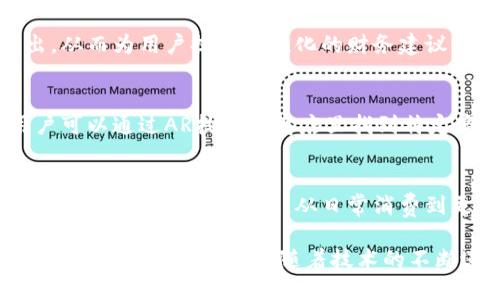 数字钱包是一种电子设备或应用程序，允许个人或企业以数字形式存储、管理和交易货币。它能存储各种支付信息，包括信用卡、借记卡和电子货币账户的详细信息，从而使用户能够方便地进行购物、支付账单和转账。

### 数字钱包的分类
数字钱包可以根据其功能和存储方式分为几种主要类型：

#### 1. 在线数字钱包
在线数字钱包通常是基于网络的服务，用户可以通过浏览器或者移动应用访问。它们通常存储用户的信用卡和银行账户信息，使得在线购物和支付变得更加简单。常见的在线钱包有PayPal、支付宝和微信支付等。

#### 2. 离线数字钱包
离线数字钱包可以在没有互联网连接的情况下进行交易。它们通常存储在USB闪存驱动器、智能卡或其他本地设备中。例如，一些加密货币钱包可以在没有网络连接的情况下安全存储重要的私钥。

#### 3. 移动数字钱包
移动数字钱包是专为智能手机或平板电脑设计的应用程序。它们允许用户通过手机进行支付，例如使用NFC（近场通信）技术进行无接触支付。谷歌钱包和Apple Pay便是这样的例子。

#### 4. 加密货币钱包
这是一种特定类型的数字钱包，专门用于存储数字货币如比特币、以太坊等。加密货币钱包通常提供高度安全的存储选项，以防止黑客攻击和盗窃。

### 数字钱包的优势
使用数字钱包有很多好处，以下是一些显著的优点：

#### 1. 便利性
数字钱包大大简化了支付流程。用户只需通过几次点击或轻触，就可以完成支付，大大节省了时间和精力。

#### 2. 安全性
现代数字钱包采用了多层安全措施，包括加密技术和双重身份验证。这些措施能有效保护用户的财务信息，减少身份盗用和欺诈的风险。

#### 3. 实时监控
用户可以通过数字钱包实时查看交易记录和账户余额。这种透明度使得个人理财更加简单，能够控制支出，给予用户更多的财务自主权。

#### 4. 电商支持
随着网上购物的普及，数字钱包为消费者提供了一个便捷的支付手段。用户可以轻松将信用卡或银行账户链接至数字钱包，随时支付。

### 数字钱包的未来发展
随着技术进步和数字化趋势的加速，数字钱包正在经历迅猛的发展。以下是一些潜在的趋势：

#### 1. 人工智能集成
未来，数字钱包可能会集成更多的人工智能功能，例如智能分析消费习惯和自动分类支出，从而为用户提供个性化的财务建议。

#### 2. 增强现实（AR）支付
随着增强现实技术的兴起，数字钱包可能会在购物过程中提供更多的互动方式。例如，用户可以通过AR技术在商店里找到特定商品，并直接通过数字钱包完成支付。

#### 3. 更广泛的接受度
各大商家越来越愿意接受数字钱包作为支付方式。未来，数字钱包可能会在人们生活的各个方面变得更加普及，从日常消费到更复杂的金融服务。

总之，数字钱包正在逐渐成为现代支付的核心。它不仅提高了购物的便捷性，还增强了安全性和用户控制体验。随着技术的不断进步，数字钱包的未来发展将会带来更多创新和可能性。