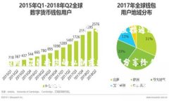要查找IM钱包地址，您可以按照以下步骤进行：步