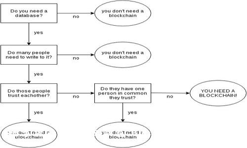 数字货币之战：硬钱包与软钱包的终极对决