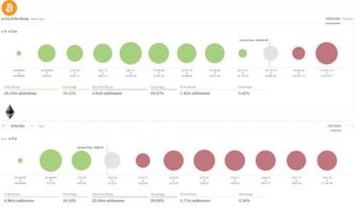 jiaoti如何轻松面对虚拟数字钱包带来的挑战？/jiaoti
虚拟数字钱包, 加密货币, 日常支付/guanjianci

引言：虚拟数字钱包的崛起
在这个数字化迅速发展的时代，虚拟数字钱包正在悄然改变我们的消费方式。随着科技不断演进，传统的现金支付逐渐被数字货币和在线支付所取代，许多人可能会感到困惑：这个所谓的“虚拟数字钱包”到底是什么？怎么操作才不会出错？本文将深入探讨虚拟数字钱包的概念、使用方法，以及一些实际操作中的挑战，为你解开这一新兴支付方式的神秘面纱。

什么是虚拟数字钱包？
虚拟数字钱包，也称为电子钱包，是一种存储、发送和接收数字货币或传统货币的程序。它的出现源于移动互联网的蓬勃发展，用户不仅仅可以通过银行APP，还可以使用各种第三方应用程序，如支付宝、微信支付、Apple Pay等，便捷、安全地完成支付。
这些钱包不仅能够储存用户的信用卡、借记卡信息，甚至可以存储一些加密货币，如比特币、以太坊等。它们的工作原理其实相当简单：用户只需注册一个账号，将银行卡或其他支付方式关联进来，就可以在支持使用虚拟钱包的商户中顺畅购物。

虚拟数字钱包的优势
使用虚拟数字钱包有许多优势，首先是便捷性。用户无需携带实体货币，只需要一个手机，就可以轻松支付。其次，数字钱包通常能够提供更高的安全性。通过加密技术和双重身份验证，用户的财务信息得以更好地保护。同时，一些钱包还能让用户追踪消费记录，帮助管理个人财务。 
此外，随着大多数商家开始接受电子支付，虚拟钱包成为了理所当然的选择。针对年轻消费群体而言，使用这种方式更加符合他们随时随地购物的需求。

虚拟数字钱包的使用流程
h41.选择钱包/h4
在下载虚拟数字钱包之前，首先要选择一个适合自己的钱包类型。各种钱包有不同的功能和特点。例如，有的仅支持特定的加密货币，而有的则只能用作社会化支付。用户可以根据个人习惯和需求进行选择。

h42.下载和注册/h4
选择好钱包后，可以在手机应用商店中找到并下载该程序。在注册过程中，通常需要提供电子邮箱或手机号码，并设置一个安全的密码。请确保密码足够复杂，以保护个人信息的安全。

h43.添加支付方式/h4
注册完成后，用户需要将银行账户或信用卡信息添加到钱包中。大多数虚拟钱包会引导用户一步一步设置支付方式。在此过程中，你可能需要进行身份验证，以确保资金的安全。这可能包括输入收到的验证码、上传身份证明等步骤。

h44.进行交易/h4
设置完成后，你就可以开始使用虚拟钱包进行了。无论是在实体店还是在线商铺购物，只需打开钱包应用，扫描二维码或出示付款码即可完成支付。在支付前，请仔细核对交易金额和商家信息，以避免不必要的纠纷。

实用技巧：如何避免使用数字钱包时的常见陷阱
h41.保持软件更新/h4
很多用户在使用某个应用时会忽视更新，但实际上，开发者会定期发布更新以修复漏洞和增强安全性。因此，确保你的钱包应用保持最新版本，是确保安全的一步。

h42.启用双重认证/h4
如果钱包应用提供双重身份验证功能，务必启用它。这样，即使别人获得了你的密码，他们也无法轻易进入你的账户。在使用过程中，时刻保持警惕，尤其是在公共Wi-Fi上使用钱包时，尽量避免进行大额交易。

h43.定期检查消费记录/h4
定期审查你的消费记录，不仅能帮助你把握财务状况，还能及时发现任何可疑交易。如果发现异常情况，应立即与客服进行沟通，保护好自己的权益。

总结：勇敢迈出数字钱包的第一步
通过以上介绍，相信你对虚拟数字钱包有了更清晰的认识。尽管这一新兴的支付方式看似有些复杂，但如果能按照步骤逐步摸索，熟悉其中的操作，便能享受到数字经济带来的便捷与快速。不管是日常购物，还是追求更高的资产管理，虚拟钱包都提供了无限的可能性。
这场数字支付的革命已经来临，别再犹豫不决，勇敢地迈出第一步，尽情探索这个充满机遇的领域吧！