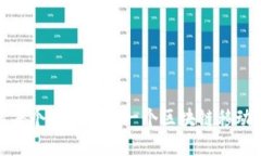 掌控未来：为何每个人都需要一个区块链移动数