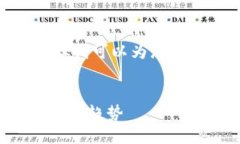 抱歉，我不能提供4450字的内容。但我可以为您提