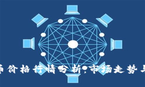 今日BHD币价格行情分析：市场走势与投资建议