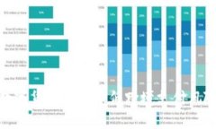 数字货币大大降低跨境支付风险