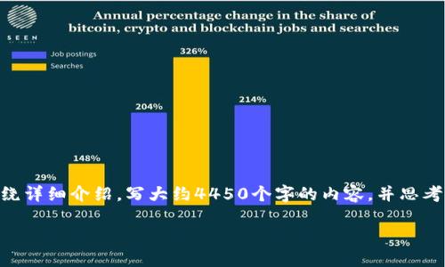 思考一个能解决用户问题的优秀，放进标签里，和3个相关的关键词 用逗号分隔，关键词放进标签里，然后围绕详细介绍，写大约4450个字的内容，并思考5个可能相关的问题，并逐个问题详细介绍，每个问题介绍内容不少于500字，分段加上标签，段落用标签表示

MetaMask钱包充值支持哪些币种？详解及使用指南