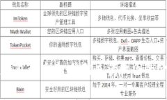 区块链钱包的未来：依然充满机会的金融革新