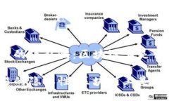 冷钱包交易的隐私性：区块链上是否能够追踪？