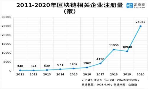 2023年中文数字货币钱包排行：安全性与便利性的完美结合
