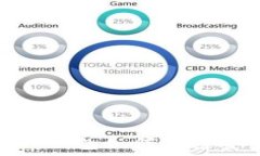   MetaMask钱包如何快速安全地发币