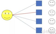  如何解决小狐狸钱包安卓版本无法使用的问题