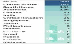 MetaMask钱包如何安全退出：一步一步的指南MetaM